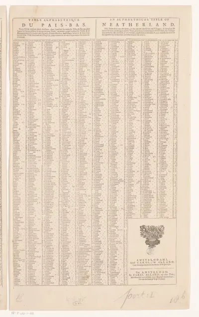 Plaatsregister van alle dorpen en steden te vinden op de bijbehorende kaart (rechterblad)