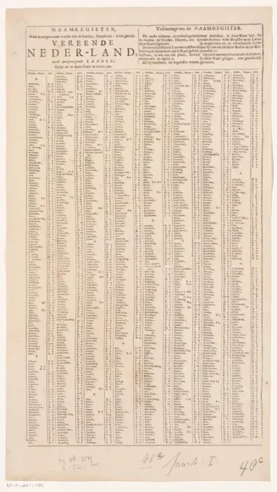 Plaatsregister van alle dorpen en steden te vinden op de bijhorende kaart (linkerblad)