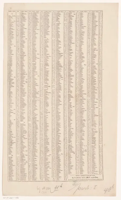 Plaatsregister van alle dorpen en steden te vinden op de bijhorende kaart (rechterblad)
