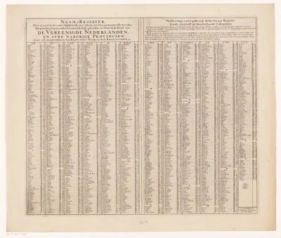 Plaatsregister van alle dorpen en steden te vinden op de bijhorende kaart