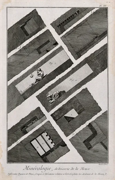 Plan and sections of a slate quarry