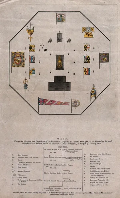 Plan of the platforms and banners around the coffin of Lord Nelson at his funeral in St