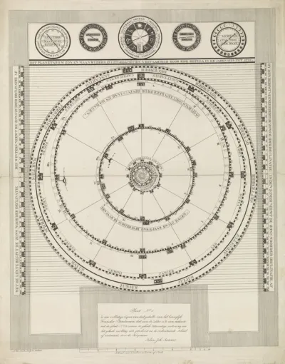 Plan van bewegelijk planetarium van Eise Eisinga te Franeker