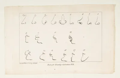 Plate II, from Rules for Drawing Caricaturas
