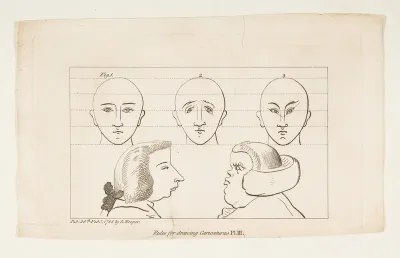 Plate III, from Rules for Drawing Caricaturas