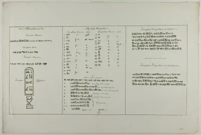 Plate of Persian and Egyptian Inscriptions