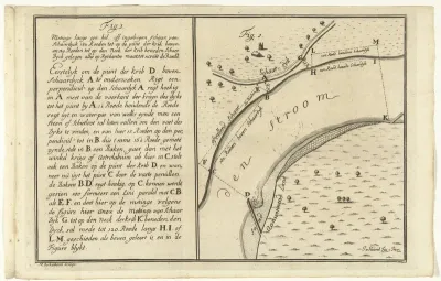 Plattegrond van een bocht in een rivier en een schaardijk