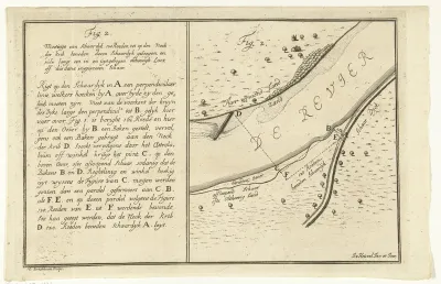 Plattegrond van een bocht in een rivier met het begin van een schaardijk