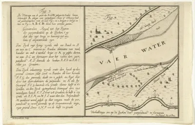Plattegrond van een stuk rivier met schaardijk