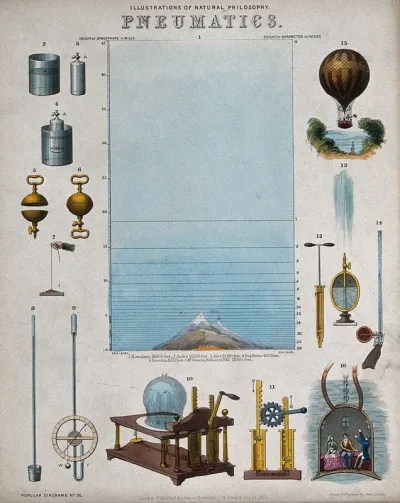 Pneumatics: scientific equipment