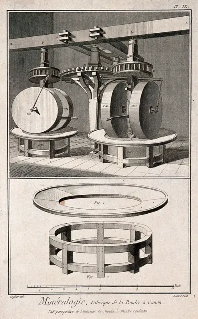 Power-driven metallic crushing devices used in the processing of gunpowder