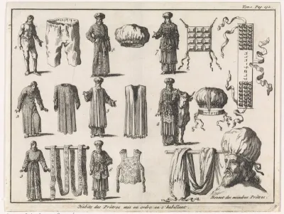 Priesterlijke gewaden, in volgorde van aankleding