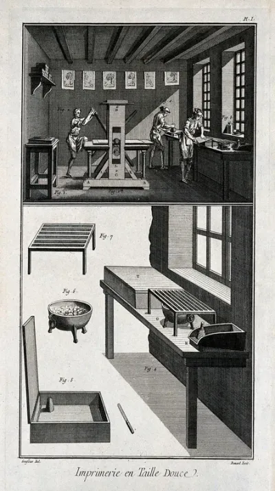 Printing engravings from copper plates: two men inking the plates, another operating the press (top), equipment (below)