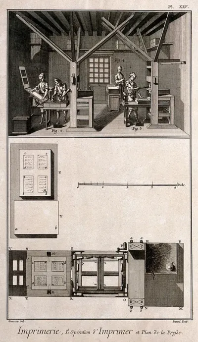 Printing: inking the type and operating the press (above), plan of the press (below)