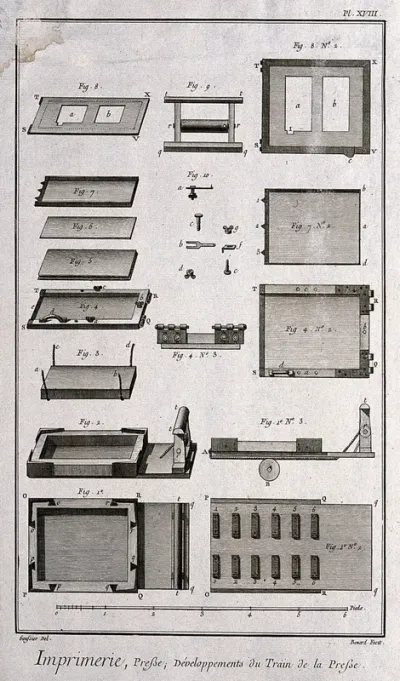 Printing: The train of a press, with many details