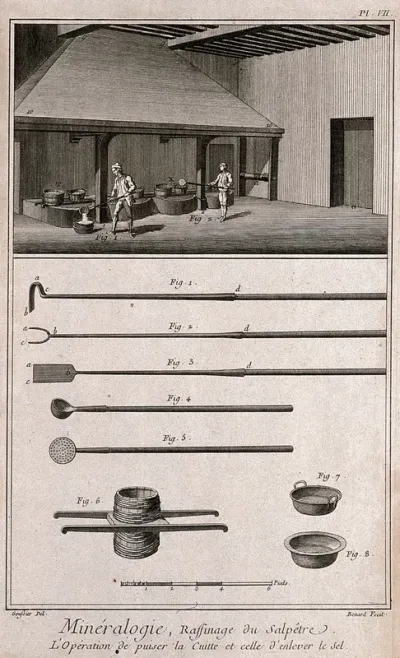 Process of refining of saltpetre and the instruments used