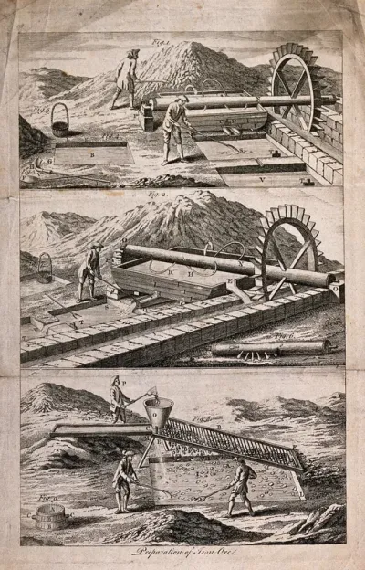 Process of washing and extracting iron ore