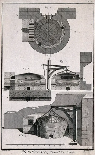 Processing of copper