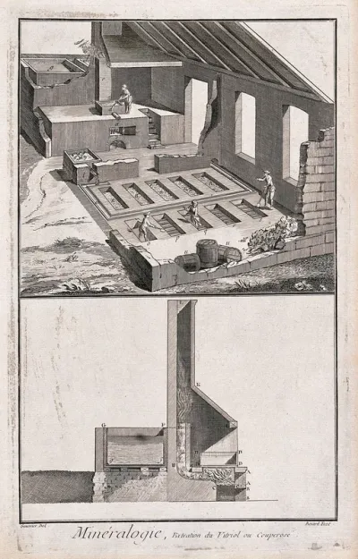 Processing of sulphuric acid and section of a chimney used