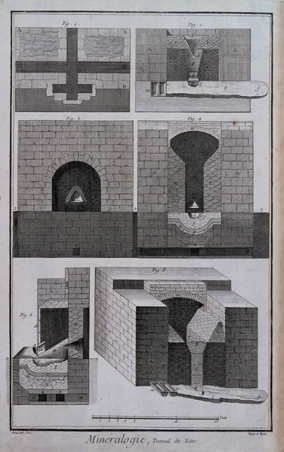 Processing of zinc