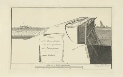 Profiel van de Diemerzeedijk met scheur