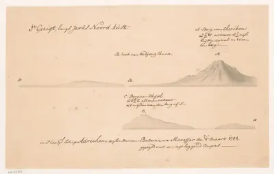 Profiel van de noordkust van Java