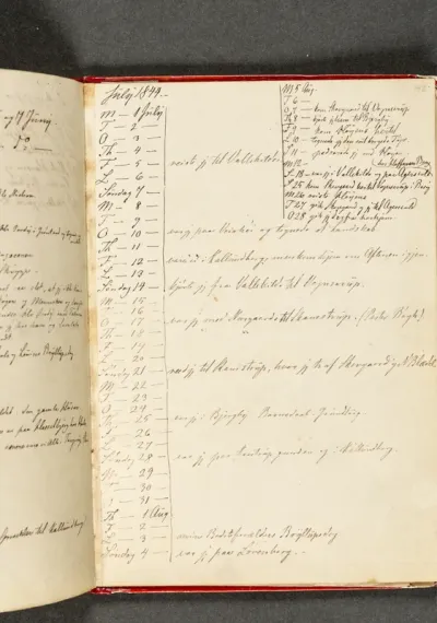 Rejse Almanak. Side 143