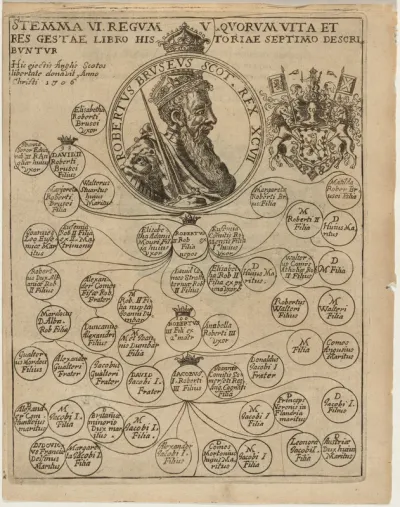 Robert de Bruce VIII, King of Scotland