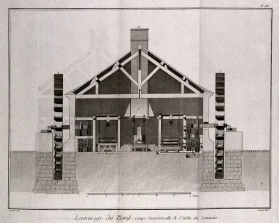 Rolling-mills used to produce lead sheet: cross-section