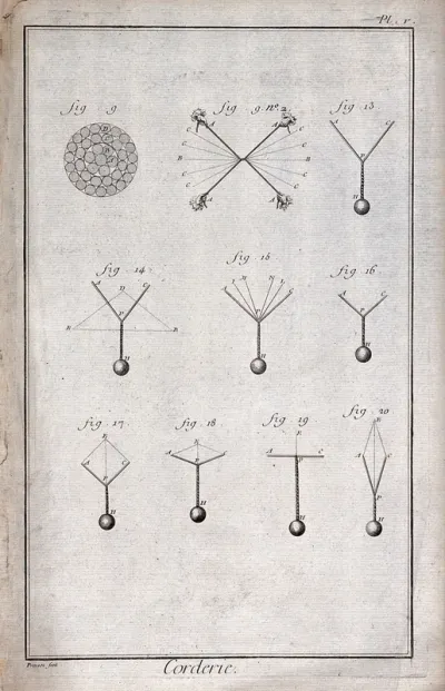 Rope-making, showing weights and different ways of winding