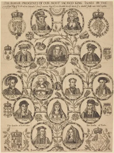 Royal Progeny of King James