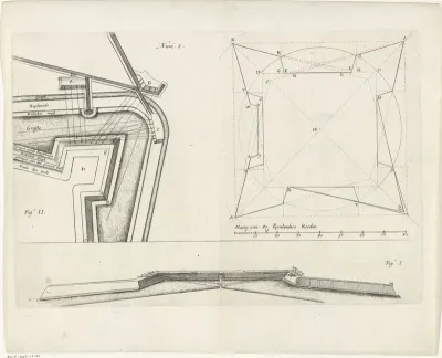 Schematisch overzicht van een deel van een vestingmuur