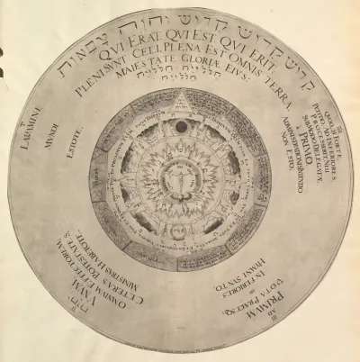 Scheme of Christian Kabbalism from Heinrich Khunrath, Amphiteatrum sapientiae aeternae
