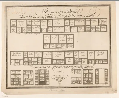 Schilderijen opstelling de koninklijke galerie van Sanssouci in 1766