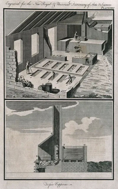 Sections of a furnace used in the processing of copper