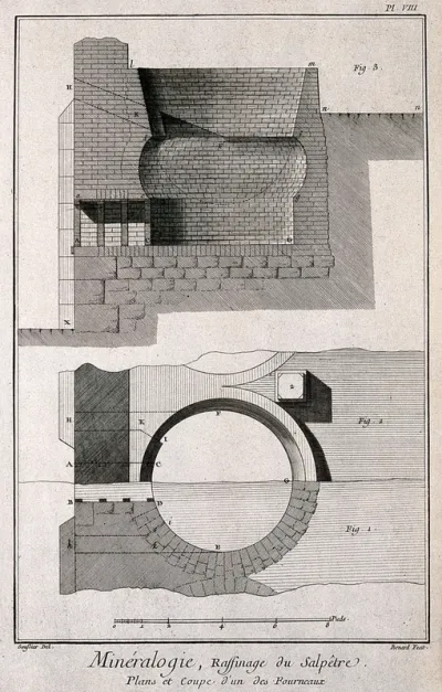 Sections of a furnace used in the refining of saltpetre