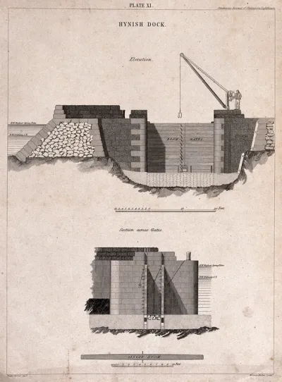 Ship-building: a dry dock
