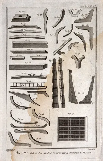 Ship-building: details of a ship of the line