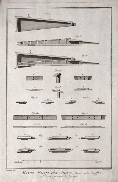 Ship-building: details of anchor casting