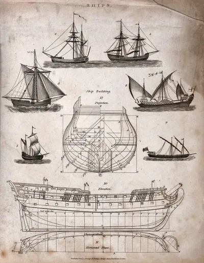 Ship-building: six kinds of ship (top), the hull of a ship of the line (centre and below)