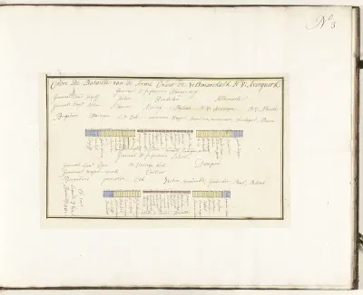 Slagorde van de het Geallieerde leger onder de Heer van Ouwerkerk, ca. 1701-1715