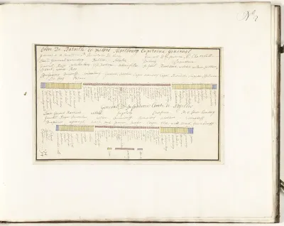 Slagorde van de het Geallieerde leger onder Marlborough, ca. 1701-1715