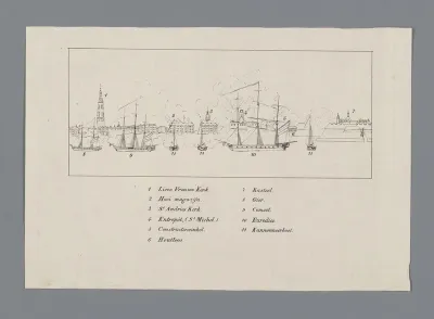 Sleutel bij de prent van de beschieting van Antwerpen, 1830