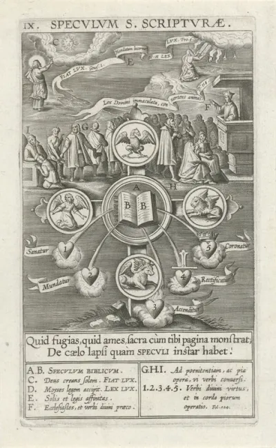 Spiegel van het Heilig Schrift