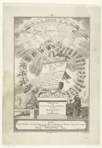 Stamboom met afkomst Christus van Zerubbabel