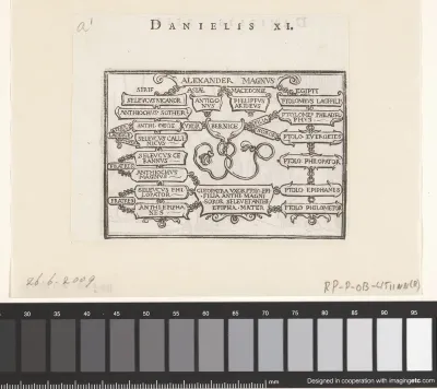 Stamboom van de Seleuciden en de Ptolemeeën