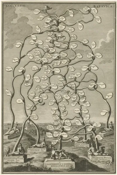 Stamboom van de vorstenhuizen in noordwest Europa