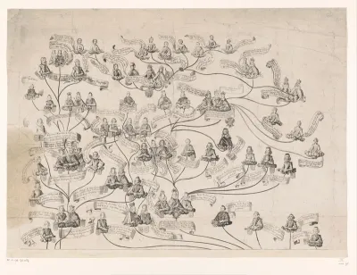 Stamboom van het Habsburgse huis (bovenste blad)