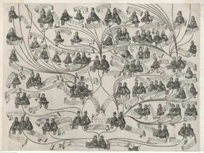 Stamboom van het Habsburgse huis (derde blad)