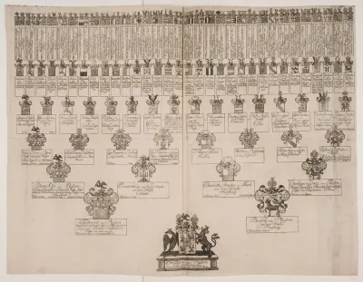 Stamtavle over Christian v. Rabens aner